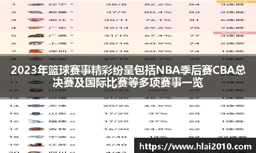 2023年篮球赛事精彩纷呈包括NBA季后赛CBA总决赛及国际比赛等多项赛事一览
