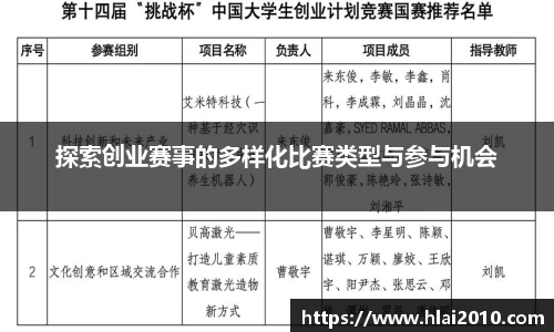 探索创业赛事的多样化比赛类型与参与机会