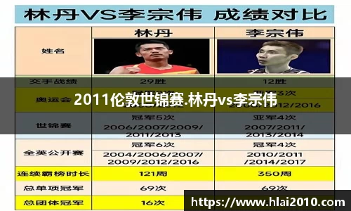 2011伦敦世锦赛.林丹vs李宗伟