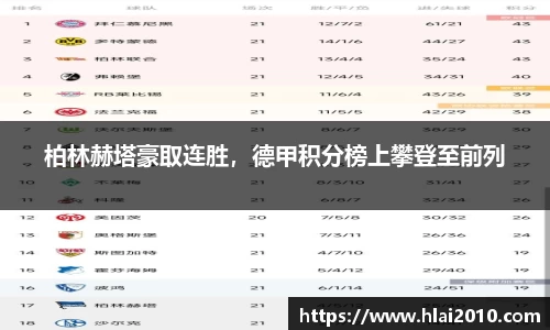 柏林赫塔豪取连胜，德甲积分榜上攀登至前列