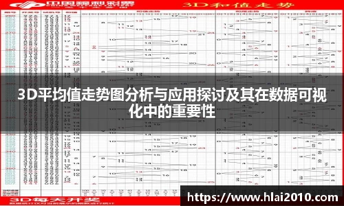 3D平均值走势图分析与应用探讨及其在数据可视化中的重要性