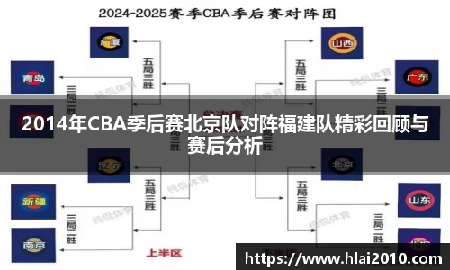 2014年CBA季后赛北京队对阵福建队精彩回顾与赛后分析